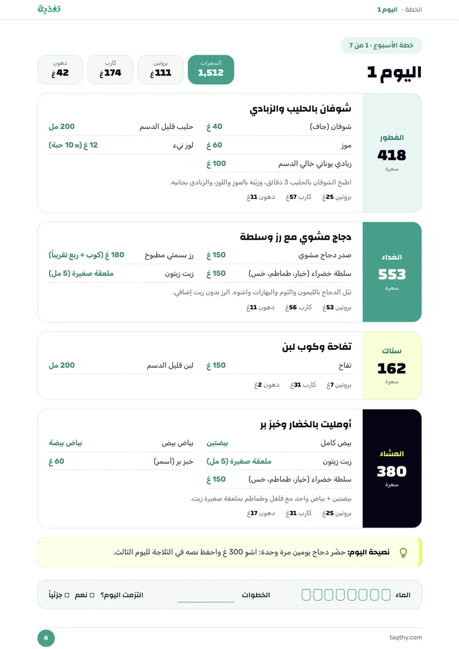 صفحة يوم من خطة 1500 سعرة