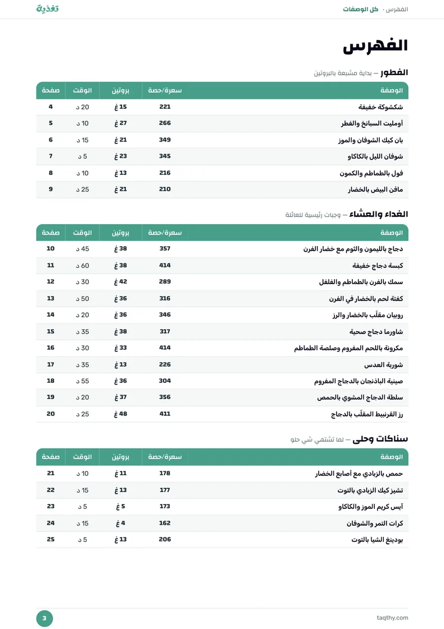 فهرس كتاب الوصفات